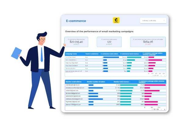 iVirtual reports for Mailchimp in Looker Studio