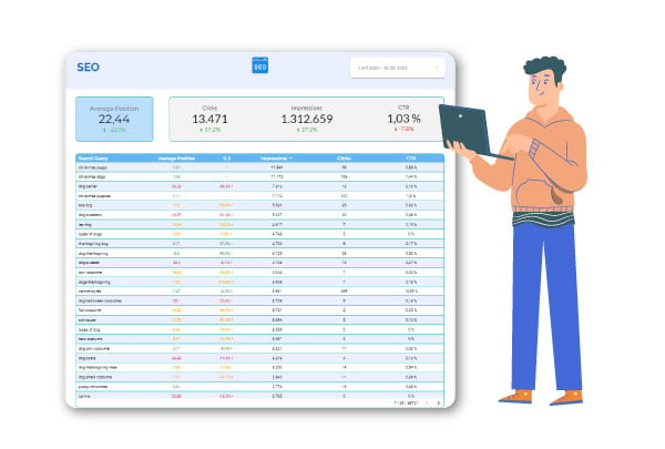 iVirtual reports for SEO in Looker Studio