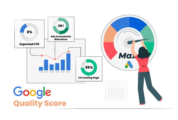 Google Ads - Quality Score metrica