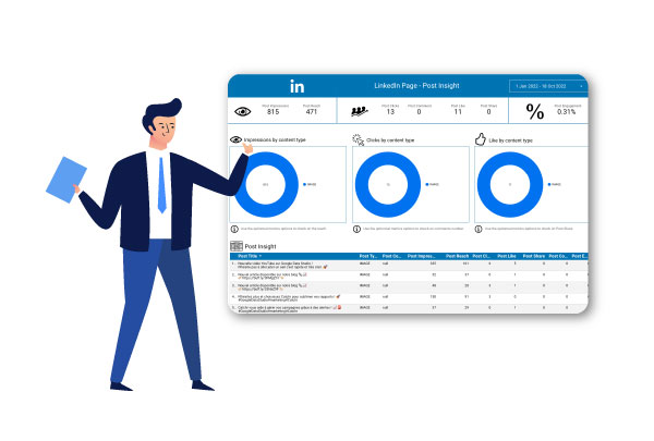 LinkedIn Ads & Looker Studio integration